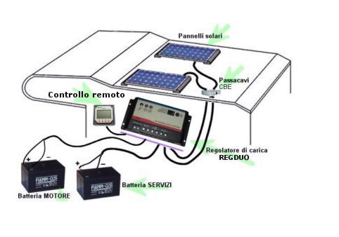 Fotovoltaico per camper, Mini impianto fotovoltaico