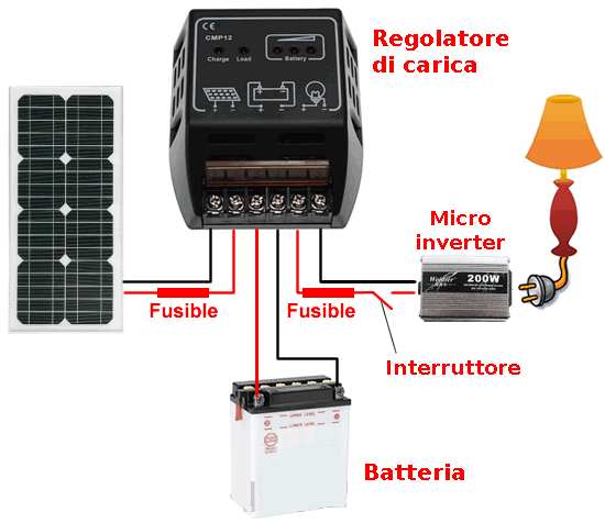 Mini Fotovoltaico da balcone e batterie di e-bike per l'accumulo